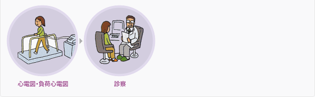 検査の流れ（1日目午後）