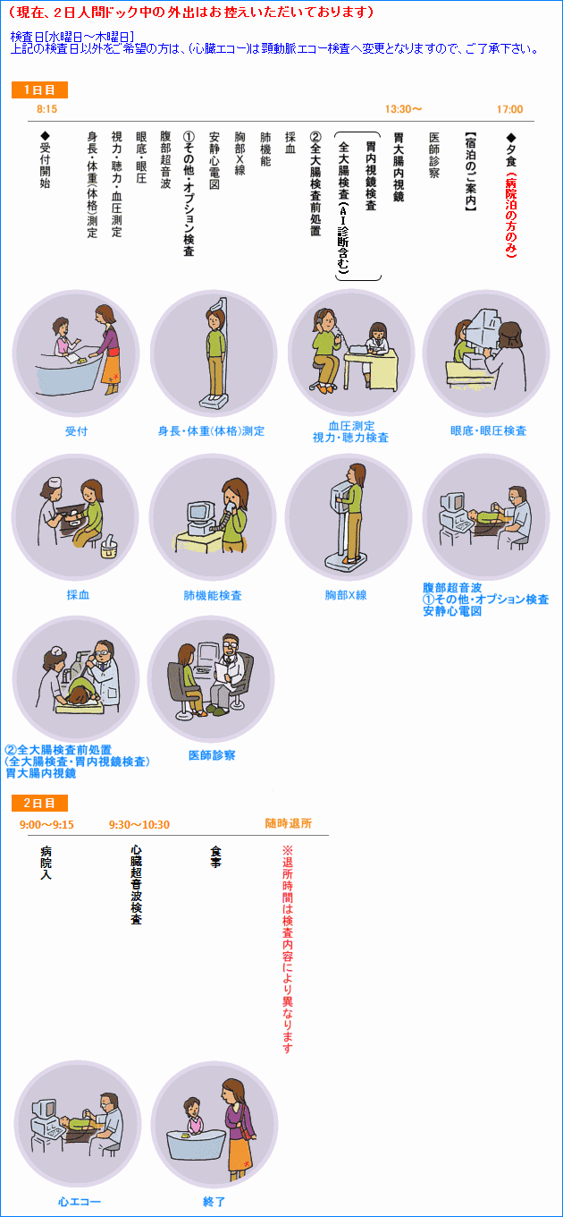 検査の流れ（1泊2日コースの場合）