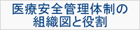 医療安全管理体制の組織図と役割