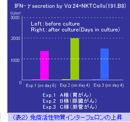 \2FƉuC^[tF̏㏸