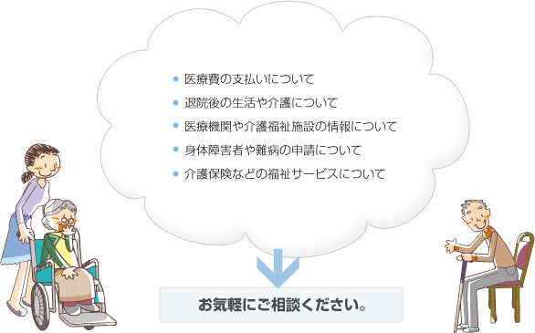 ・医療費の支払いについて・退院後の生活や介護について・医療機関や介護福祉施設の情報について・身体障害者や難病の申請について・介護保険などの福祉サービスについて